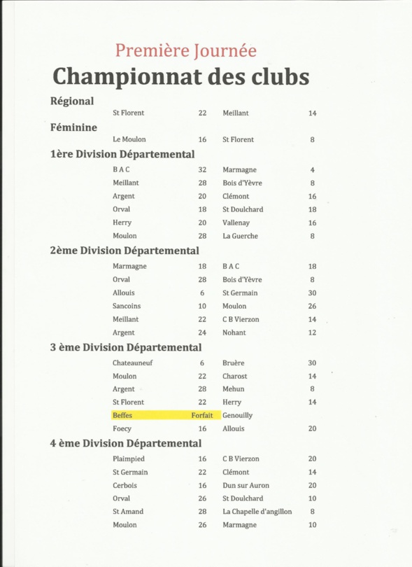 Championnat des Clubs à Esprit 2