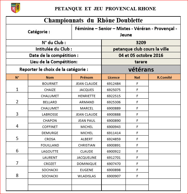 Equipes de Cours la ville au Championnat du Rhône Doublette vétérans le mardi 05 octobre 2016 à Tarare Equipes de Cours la ville au Championnat du Rhône Doublette vétérans le mardi 05 octobre 2016 à Tarare