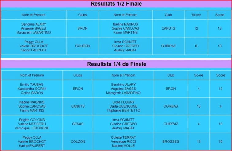 Championnat du Rhône Triplette féminin  2013 à la calade