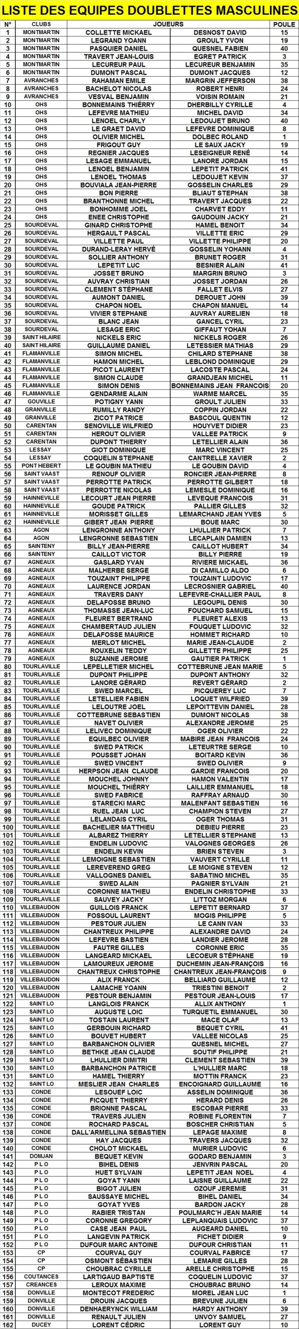 liste des équipes et tirage des poules championnat départemental doublette masculin et triplette féminin liste des équipes et tirage des poules championnat départemental doublette masculin et triplette féminin