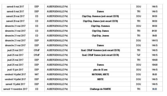 Annulation des concours d'Aubergenville Annulation des concours d'Aubergenville
