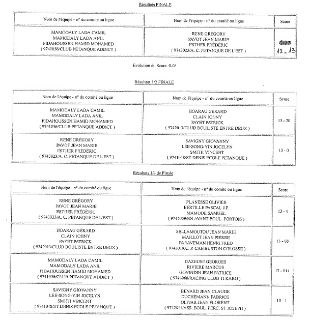 CHAMPIONNAT TRIPLETTES HOMMES 2017 CHAMPIONNAT TRIPLETTES HOMMES 2017