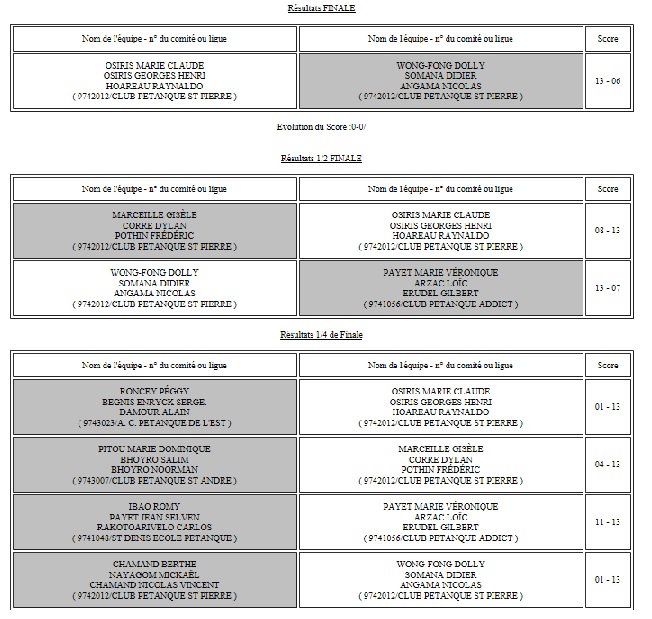 CHAMPIONNAT TRIPLETTES MIXTE 2017 CHAMPIONNAT TRIPLETTES MIXTE 2017