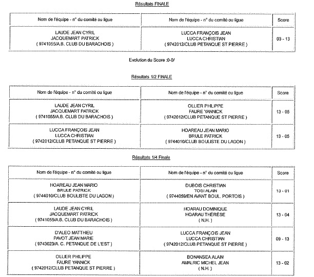 CHAMPIONNAT DOUBLETTE PROVENCALE CHAMPIONNAT DOUBLETTE PROVENCALE