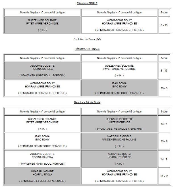 RESULTATS TROPHEE HYDROTECH DAMES RESULTATS TROPHEE HYDROTECH DAMES