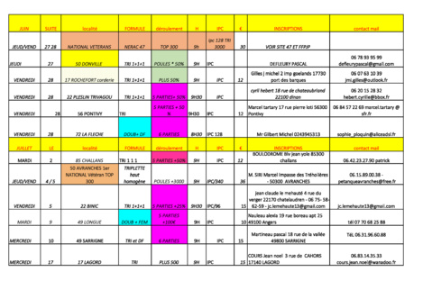 Les Journées vétérans 12 Départements, 105 dates comités  17 22 35 37 44 49 50 53 56 72 79 85 