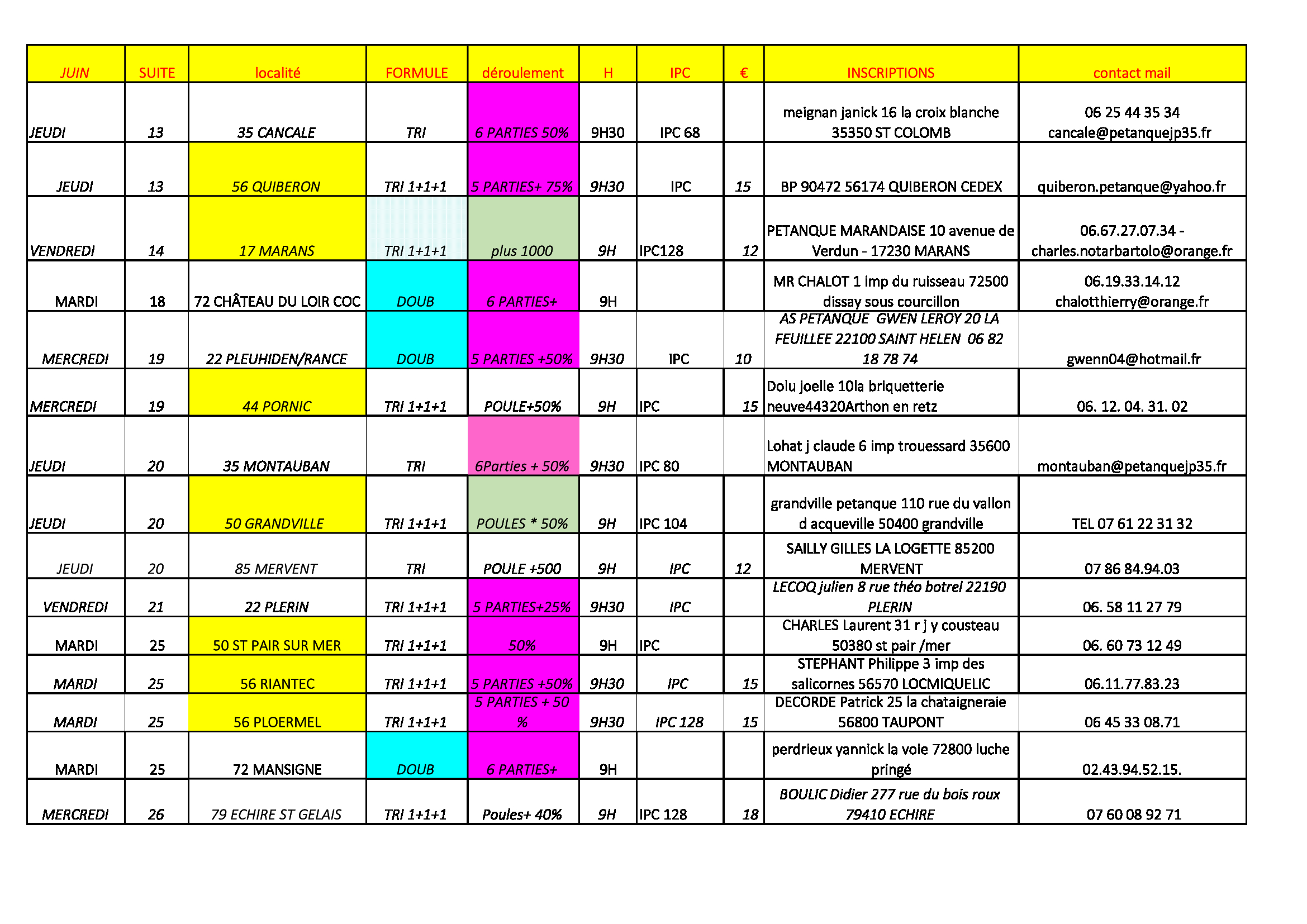Les Journées Pétanque vétérans 12 Départements, 105 dates comités 17 22 35 37 44 49 50 53 56 72 79 85 Les Journées Pétanque vétérans 12 Départements, 105 dates comités 17 22 35 37 44 49 50 53 56 72 79 85