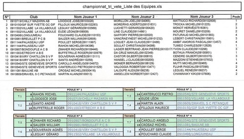 Championnat triplettes "Vétérans"