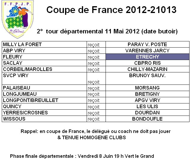 2° tour départemental de la coupe de france