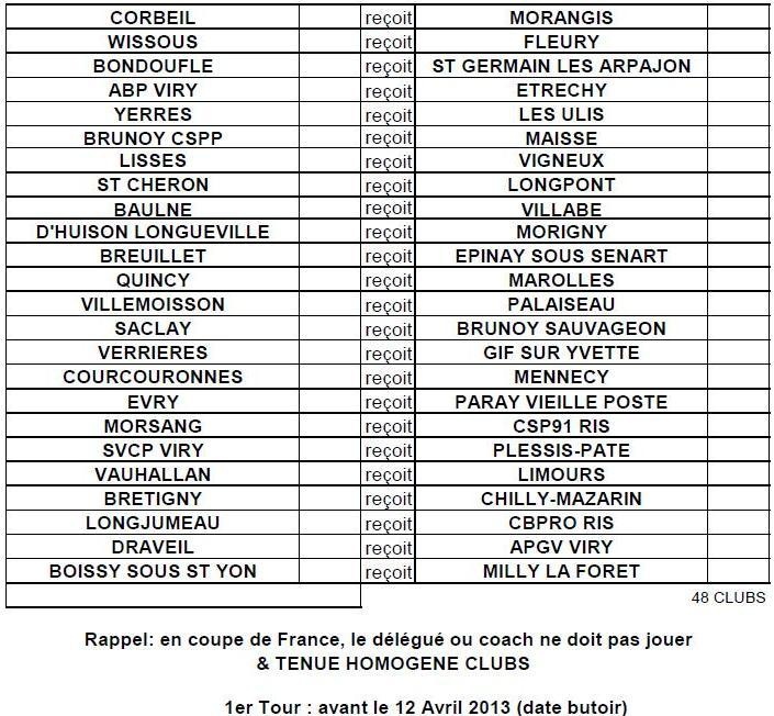 Tirage coupe de france des Club