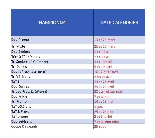 Championnats Départementaux 2022