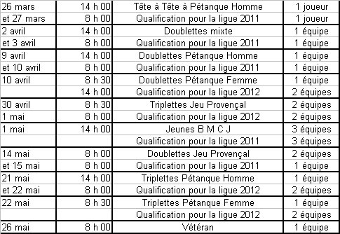 Dates des Championnats DEPARTEMENTAUX 2011