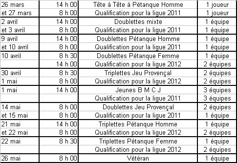 Dates des Championnats DEPARTEMENTAUX 2011 Dates des Championnats DEPARTEMENTAUX 2011