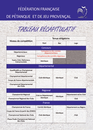 Modifications tenues vestimentaires 2020 Modifications tenues vestimentaires 2020