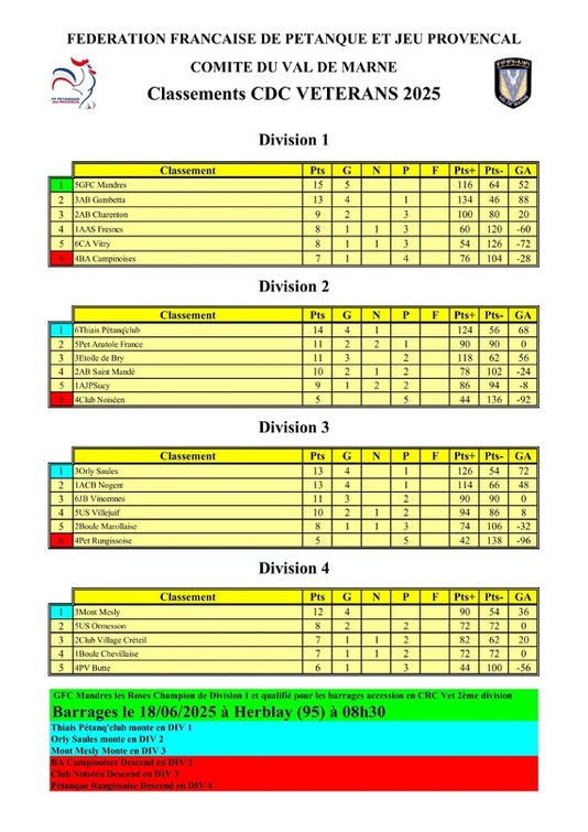 CDC VETERANS 2025 CDC VETERANS 2025