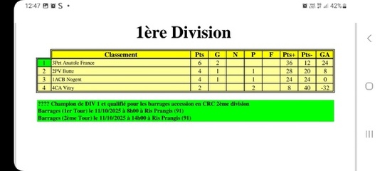 Classement CDC Provençal