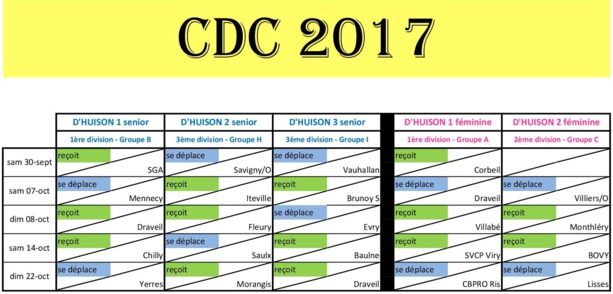 Modification du calendrier CDC 2017 féminin (annule et remplace) Modification du calendrier CDC 2017 féminin (annule et remplace)