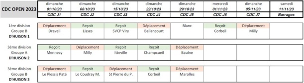 CDC OPEN 2023 : dates et lieux