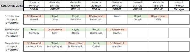CDC OPEN 2023 : dates et lieux CDC OPEN 2023 : dates et lieux