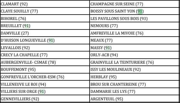 Coupe de France 2023-2024 - vers le 2ème tour de zone