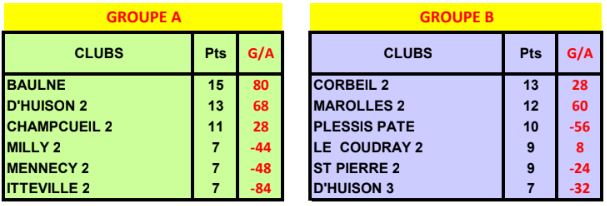 5ème journée du CDC OPEN