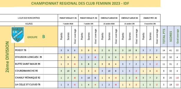 J5 du CRC féminin