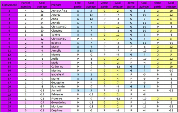 1ère rencontre amicale féminines 1ère rencontre amicale féminines