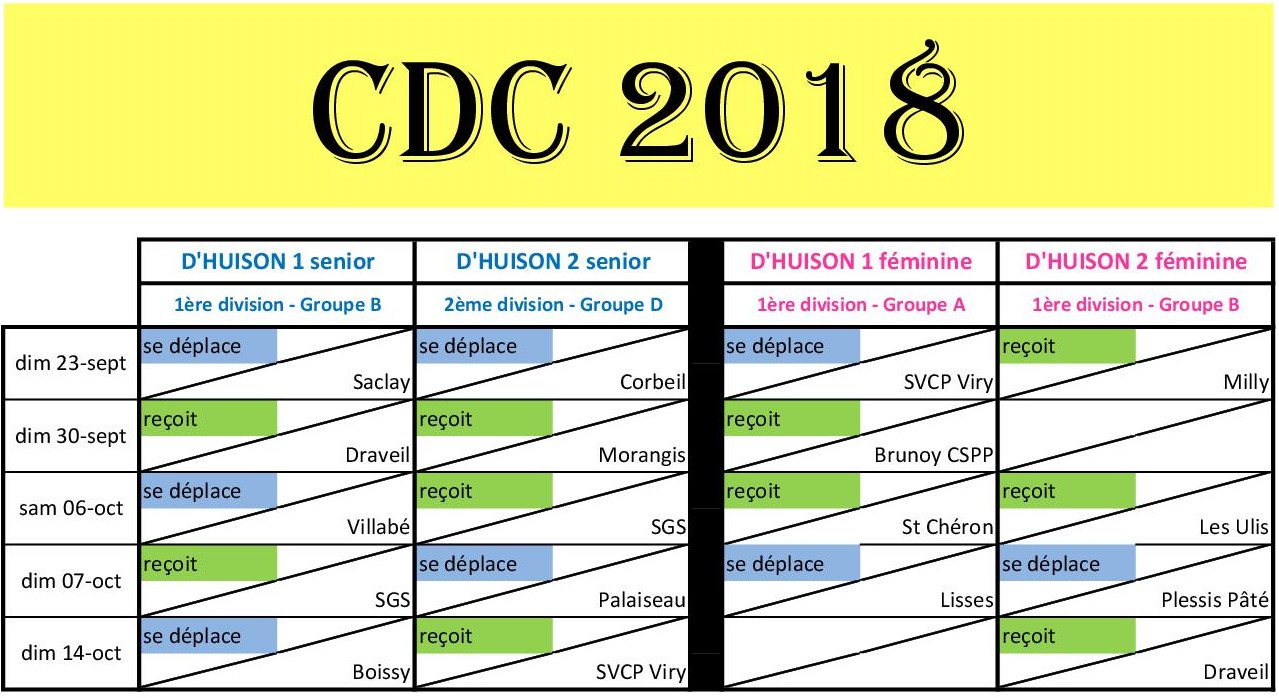 CDC 2018 : Senior & féminin CDC 2018 : Senior & féminin