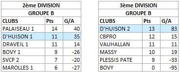 Classement CDC vétéran