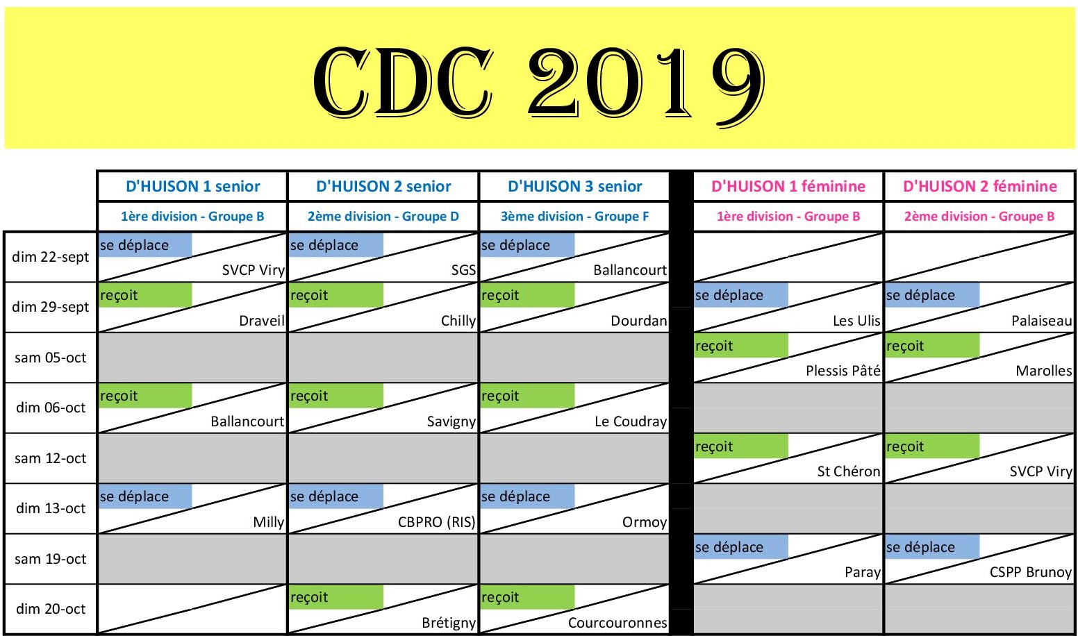 CDC 2019 : Senior & féminin