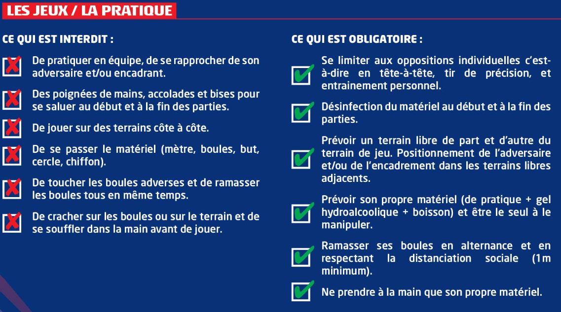 Recommandations COVID 19 Recommandations COVID 19