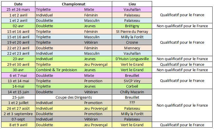 Dates et lieux des championnats départementaux Dates et lieux des championnats départementaux