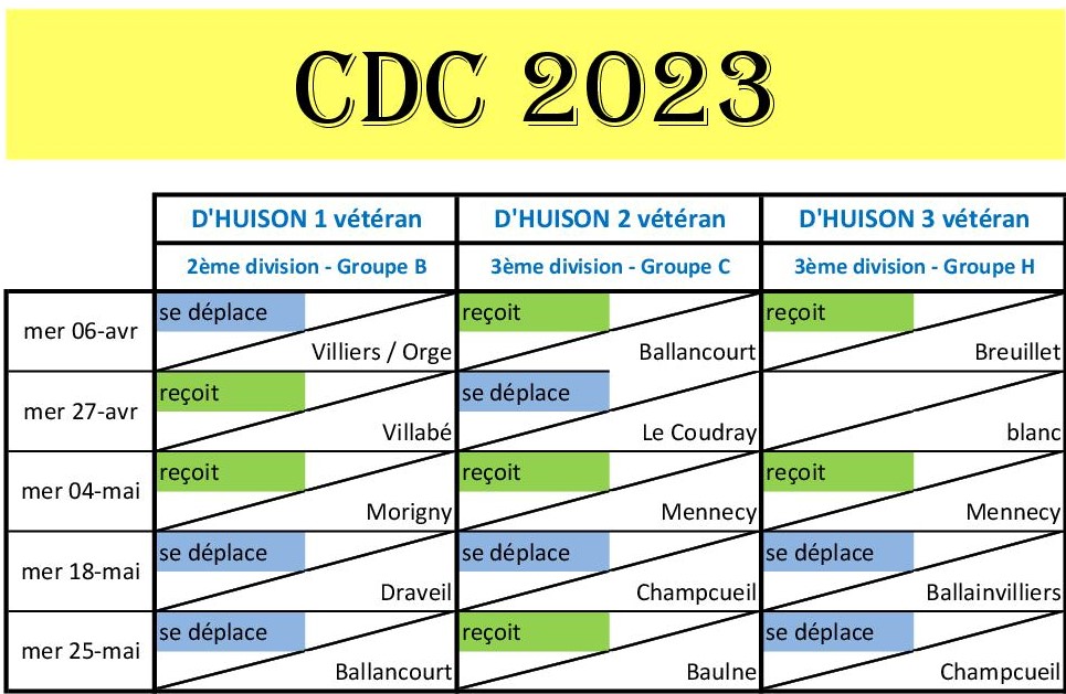 CDC vétéran - dates et lieux CDC vétéran - dates et lieux