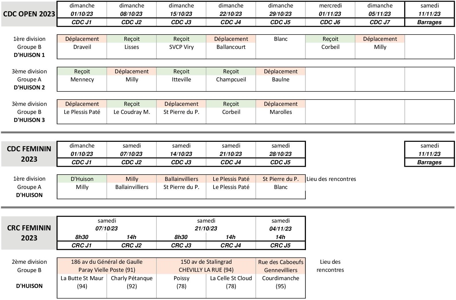 CDC et CRC féminin CDC et CRC féminin