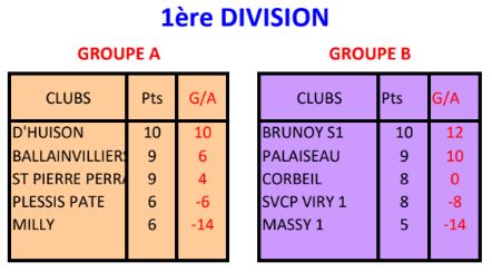 5ème journée du CDC féminin