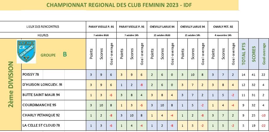 J5 du CRC féminin