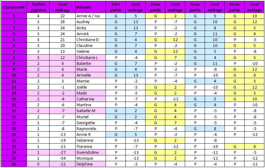 1ère rencontre amicale féminines 1ère rencontre amicale féminines