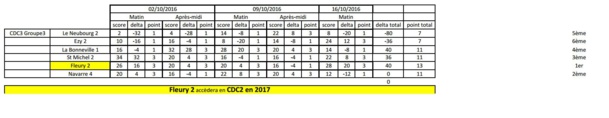 les classement des championnat des clubs 2016 les classement des championnat des clubs 2016