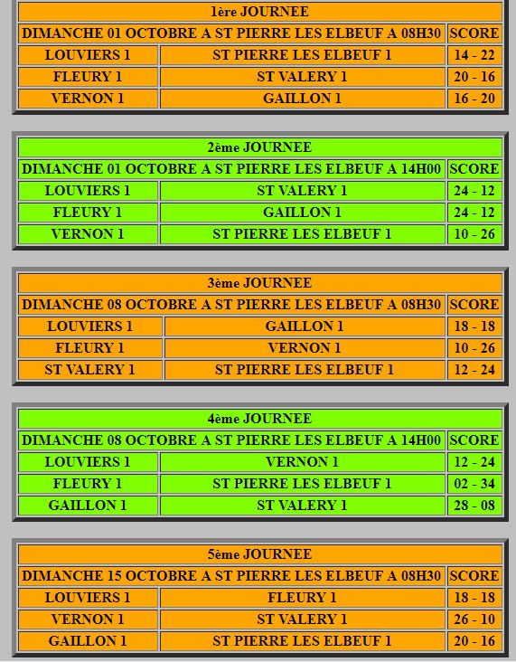 résultat et classement finale de l'équipe 1 en CRC