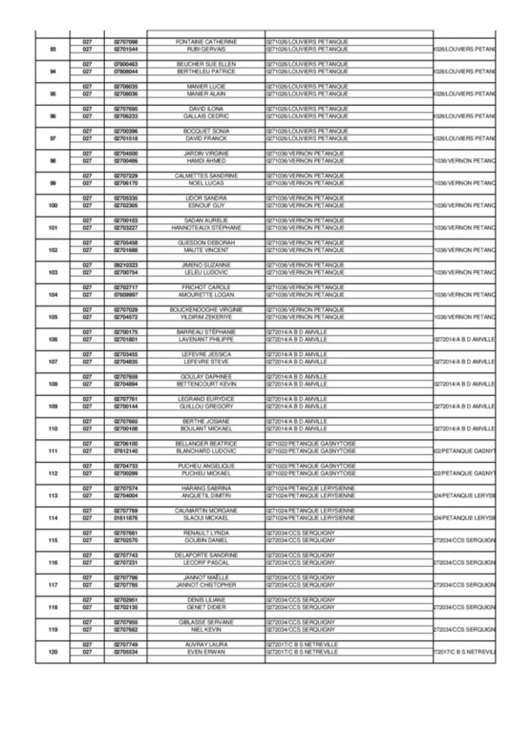 Liste des inscrits pour le championnat de l'Eure doublette Mixte 2018