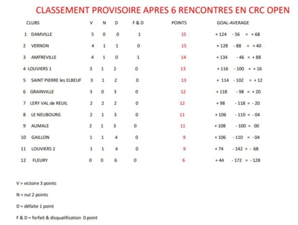 Résultat CRC 2019