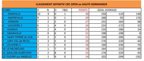 Classement CRC 2019 Classement CRC 2019