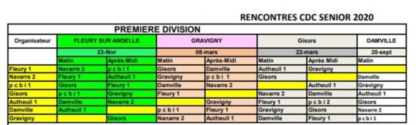 Calendrier des championnats des clubs 2020