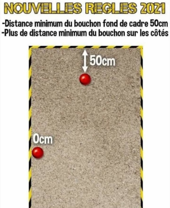 Nouveautés règlement 2021 Nouveautés règlement 2021