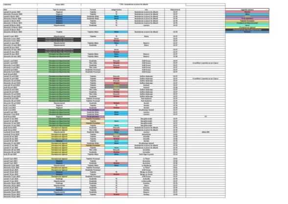 Date des concours, championnat de l'Eure et régionale 2023 Date des concours, championnat de l'Eure et régionale 2023