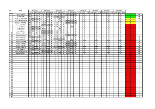 Résultats du Challenge 2015