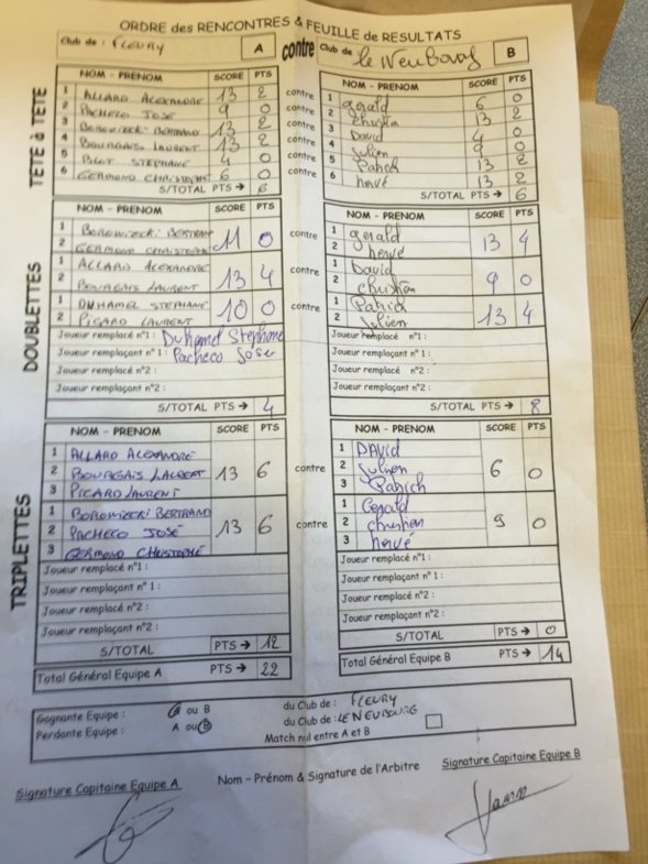 Résultats 2ème journée CDC 2015 Résultats 2ème journée CDC 2015