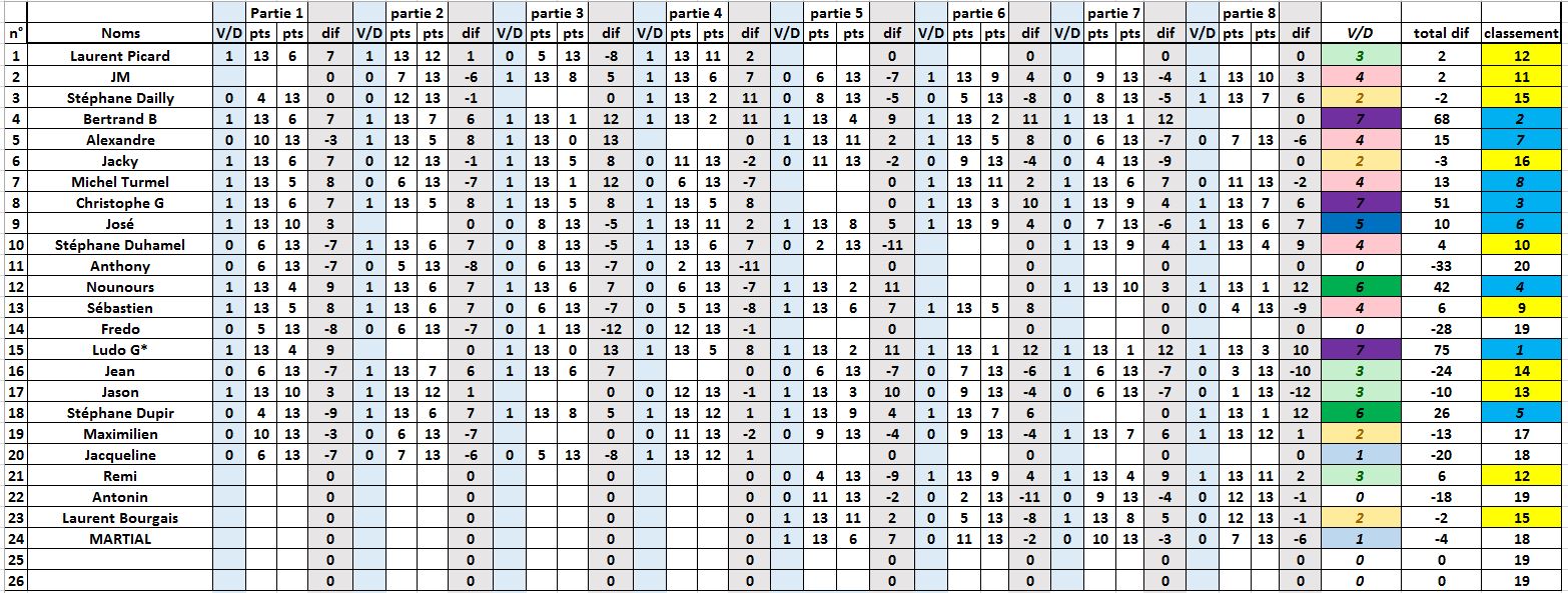 classement du challenge 2016