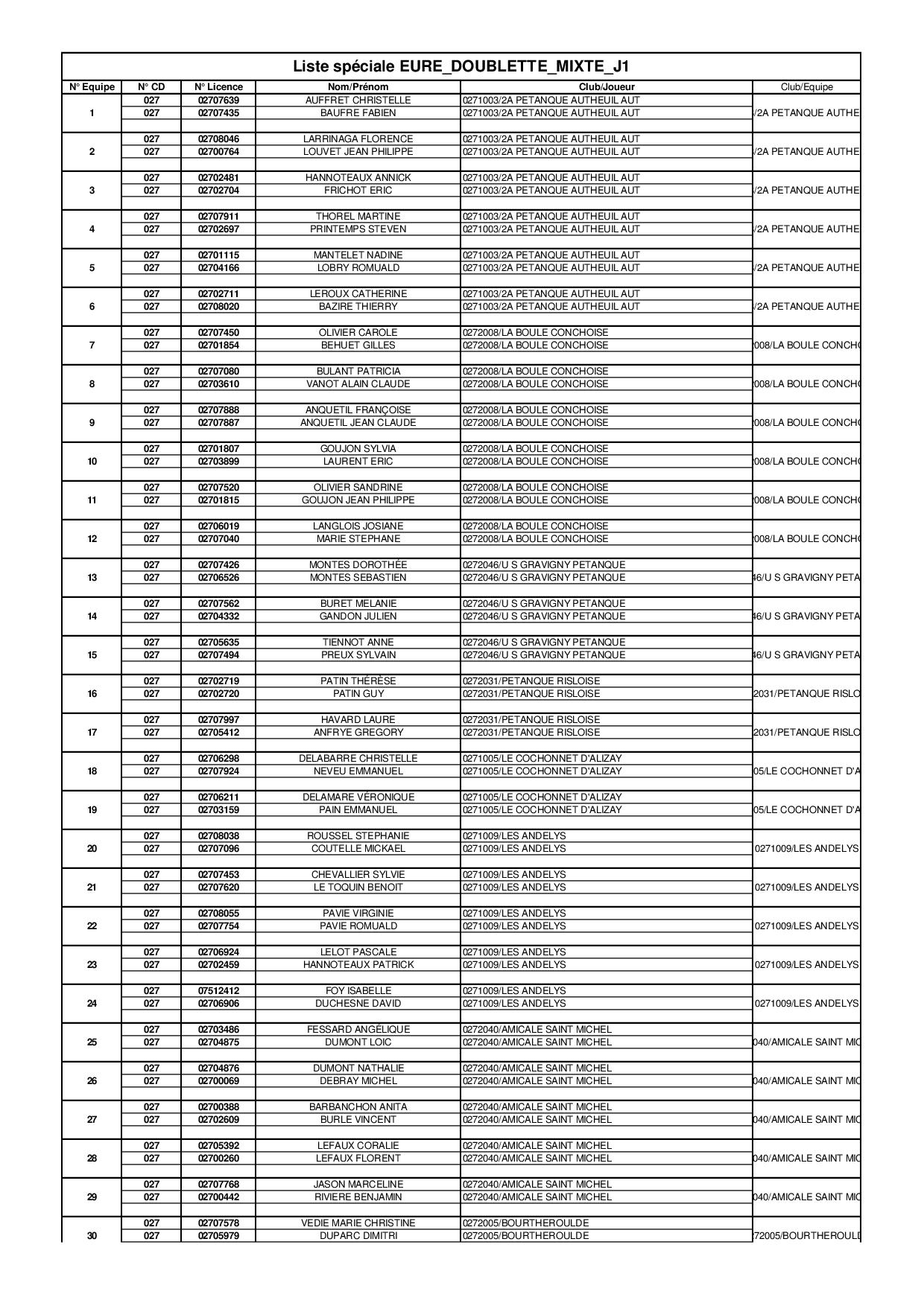 Liste des inscrits pour le championnat de l'Eure doublette Mixte 2018