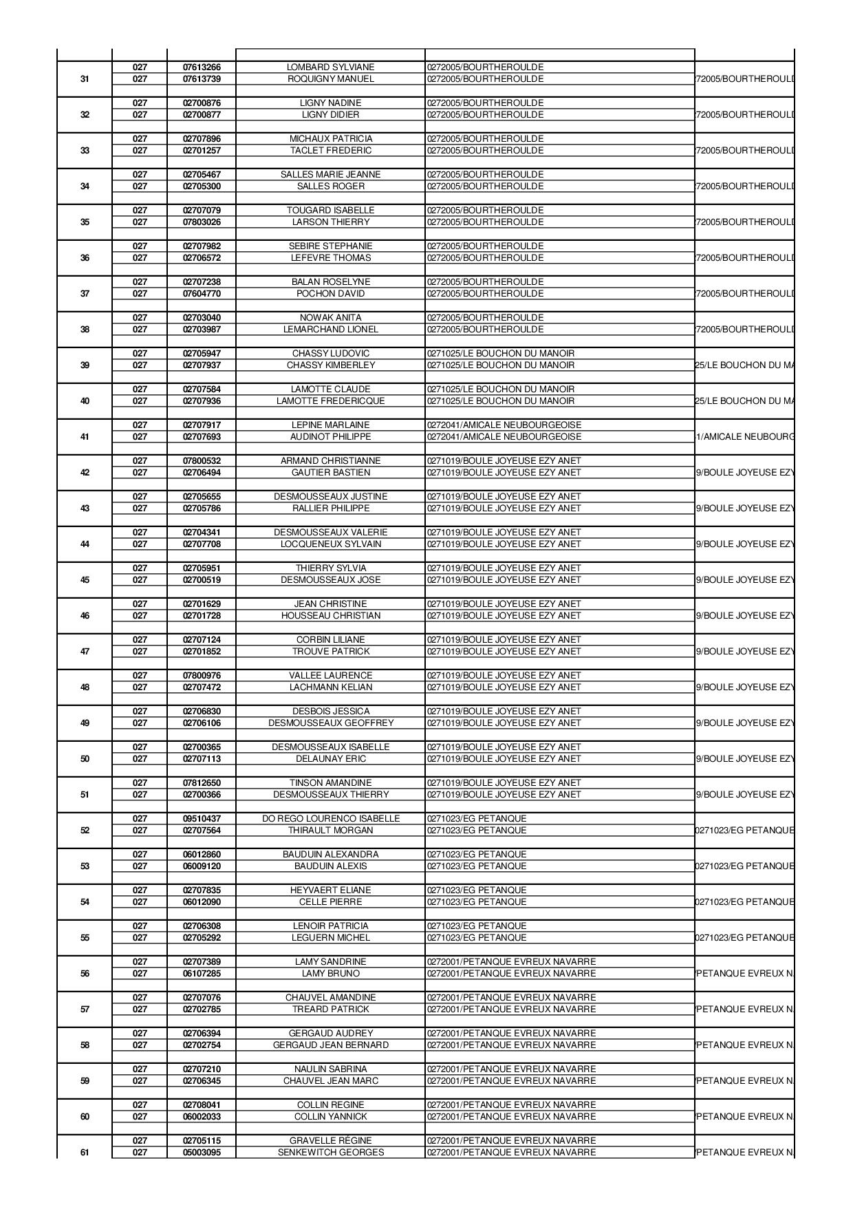 Liste des inscrits pour le championnat de l'Eure doublette Mixte 2018